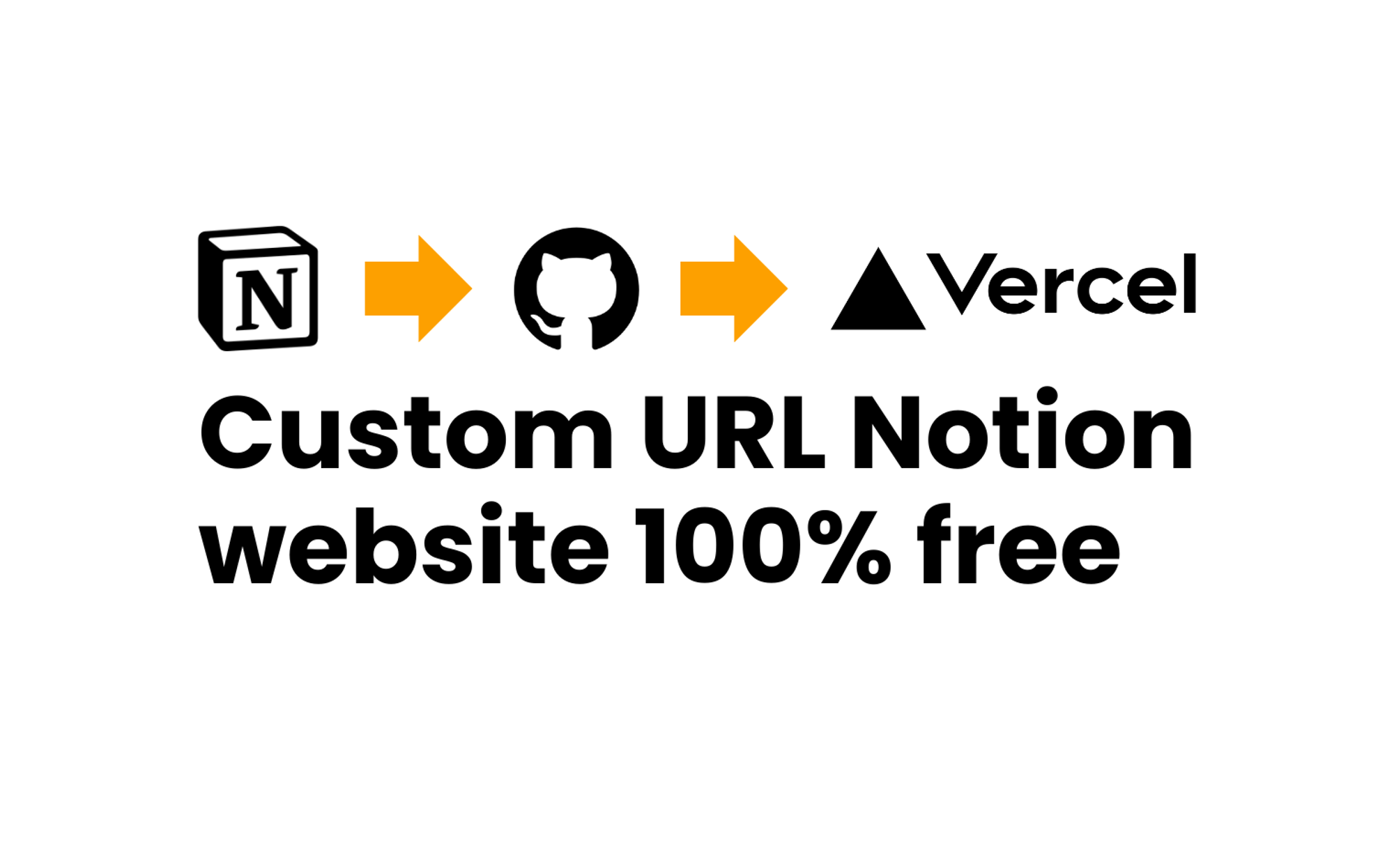 How to make a custom url Notion website for free